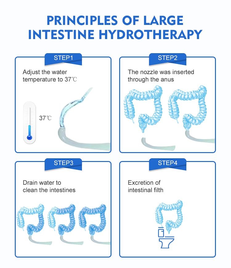 What to Expect from Colon Hydrotherapy? 3 Hydrosans Colon Hydrotherapy Machine 74